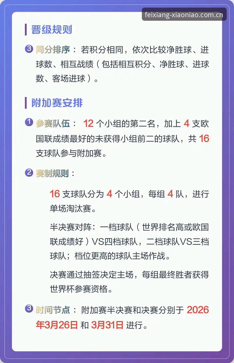 2030年世界杯扩军66队操作教程：从小鸟体育平台看国足新机会